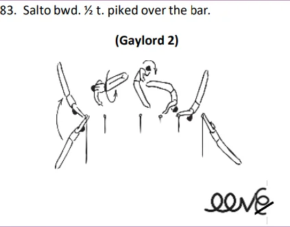 Salto bwd. ½ t. piked over the bar.