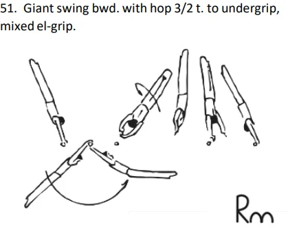 Giant swing bwd. with hop 3/2 t. to undergrip, mixed el-grip.