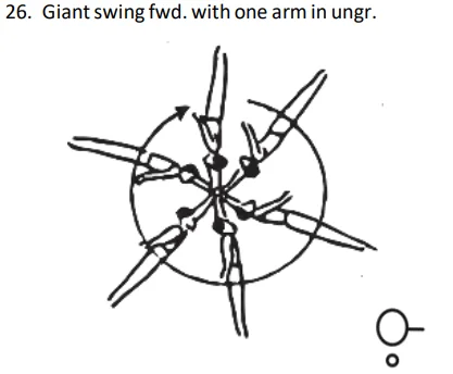 Giantswing fwd. with one arm in ungr.