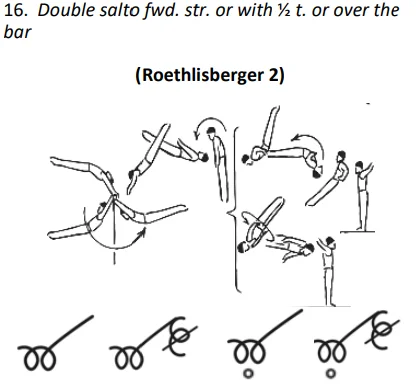 Double salto fwd. str. or with ½ t. or over the bar