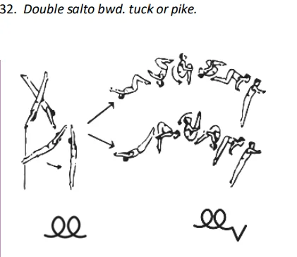 Double salto bwd. tuck or pike