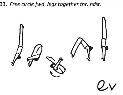 Free circle fwd. legstogether thr. hdst