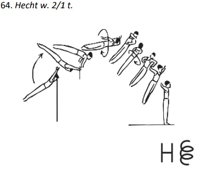 Hecht w. 2/1 t.