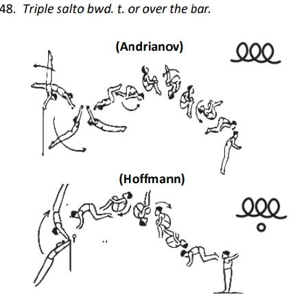 Triple salto bwd. t. or over the bar.