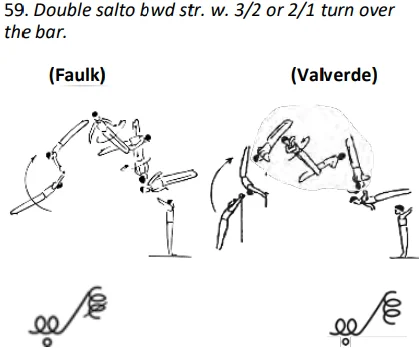 Double salto bwd str. w. 3/2 or 2/1 turn over the bar.