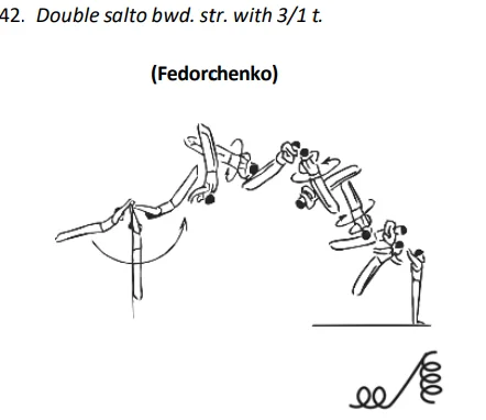 Double salto bwd. str. with 3/1 t.