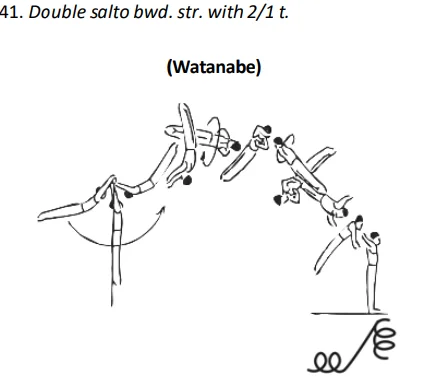 Double salto bwd. str. with 2/1 t.