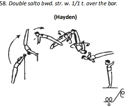 Double salto bwd.str. w. 1/1 t. over the bar.