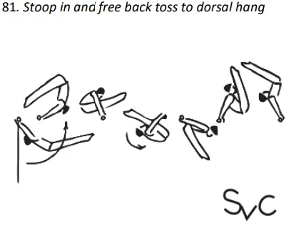 Stoop in and free back toss to dorsal hang