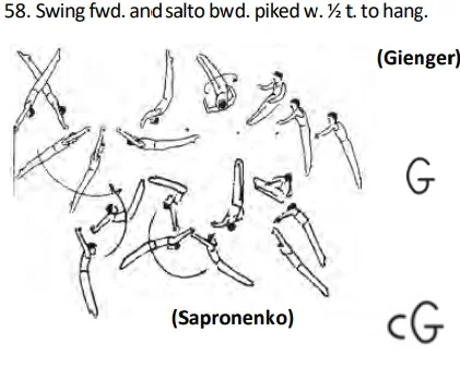 Swing fwd. and salto bwd. piked w. ½ t. to hang.