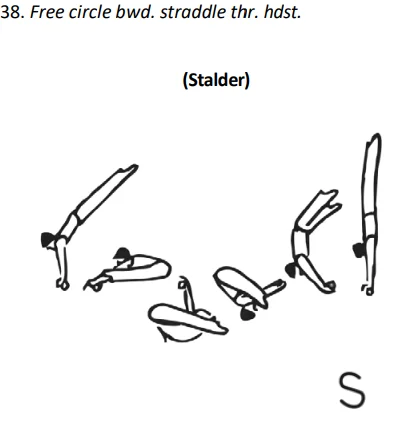Free circle bwd. straddle thr. hdst.