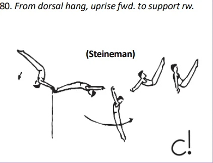 From dorsal hang, uprise fwd. to support rw.