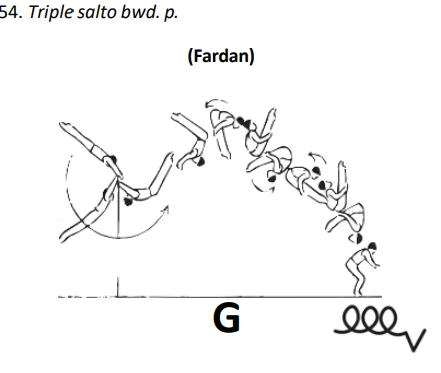 Triple salto bwd. p.