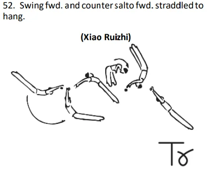 Swing fwd. and countersalto fwd.straddled to hang.