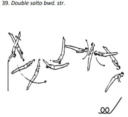 Double salto bwd. str.