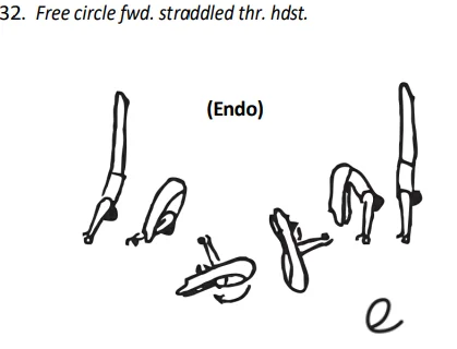 Free circle fwd. straddled thr. hdst.