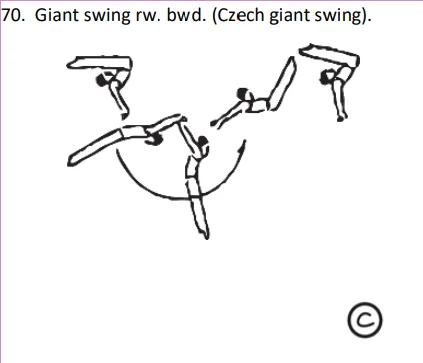 Giant swing rw. bwd. (Czech giant swing).