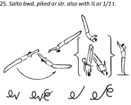 Salto bwd. piked orstr. also with ½ or 1/1 t.
