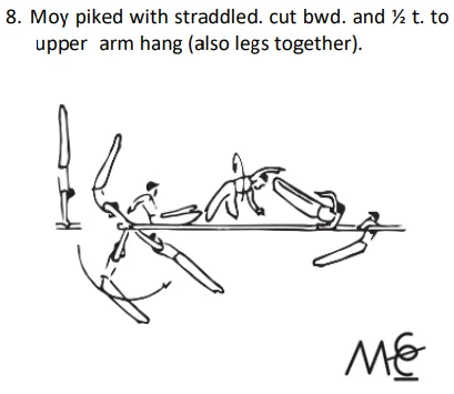 Moy piked with straddled. cut bwd. and ½ t. to upper arm hang (also legs together).