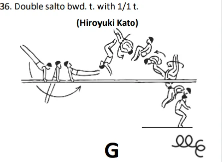 Double salto bwd. t. with 1/1 t.