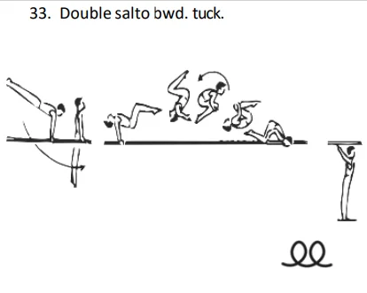 Double salto bwd. tuck.