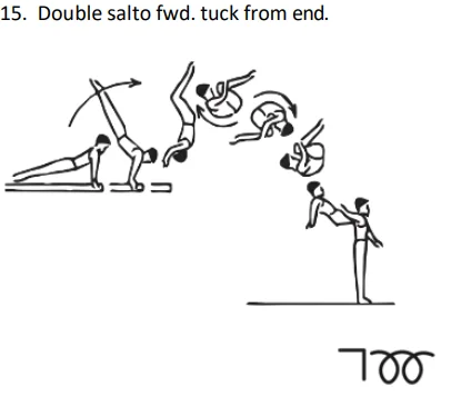 Double salto fwd. tuck from end.