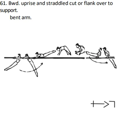 Bwd. uprise and straddled cut or flank over to support. bent arm