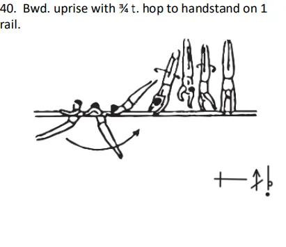 Bwd. uprise with ¾ t. hop to handstand on 1 rail.
