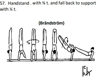 Handstand . with ¾ t. and fall back to support with ¼ t.