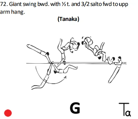 Giantswing bwd. with½t. and 3/2 salto fwd to upp armhang.