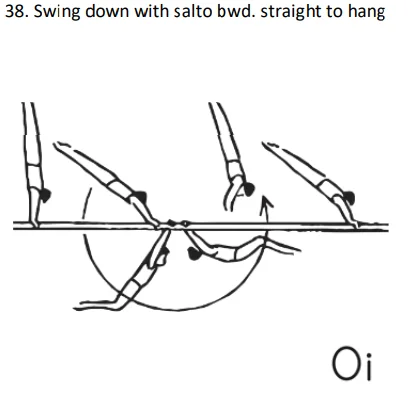 Swing down with salto bwd. straight to hang