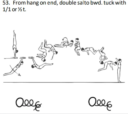 Fromhang on end, double salto bwd. tuck with 1/1 or ½ t.