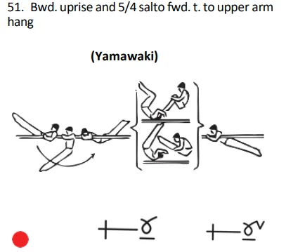 Bwd. uprise and 5/4 salto fwd.t. to upper arm hang
