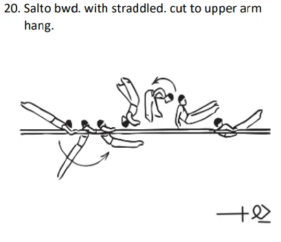 Salto bwd. with straddled. cut to upper arm hang.