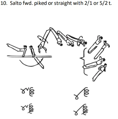Salto fwd. piked orstraight with 2/1 or 5/2 t.