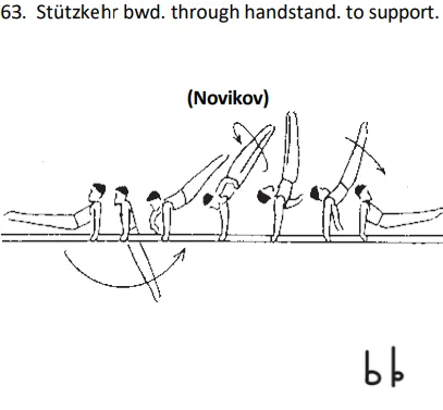 Stützkehr bwd. through handstand. to support.