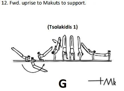 Fwd. uprise to Makuts to support.