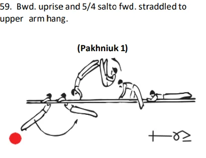 Bwd. uprise and 5/4 salto fwd. straddled to upper arm hang.