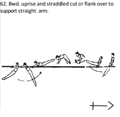 Bwd. uprise and straddled cut or flank over to support straight. arm.
