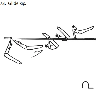 Glide kip.