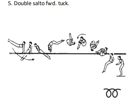 Double salto fwd. tuck