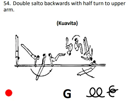 Double salto backwards with half turn to upper arm.
