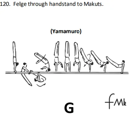 Felge through handstand to Makuts.