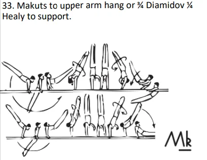 Makuts to upper arm hang or ¾ Diamidov ¼ Healy to support.