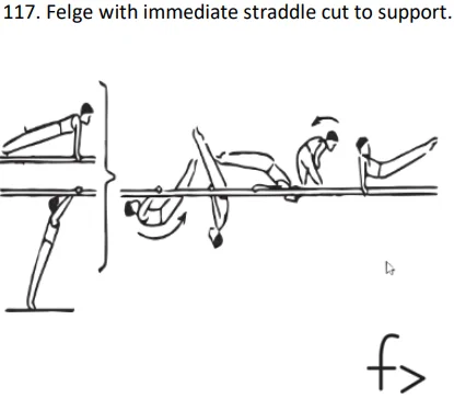 Felge with immediate straddle cut to support