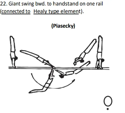 Giant swing bwd. to handstand on one rail (connected to Healy type element).