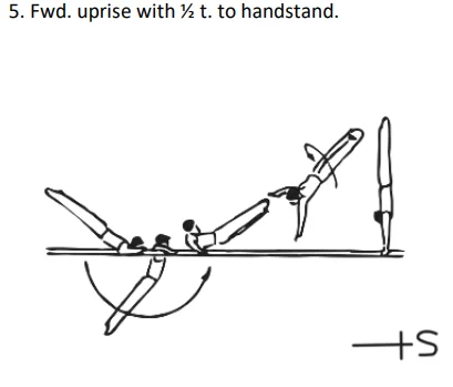 Fwd. uprise with ½ t. to handstand.