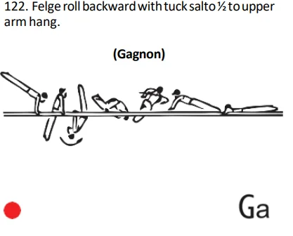 Felge roll backward with tuck salto ½ to upper arm hang.