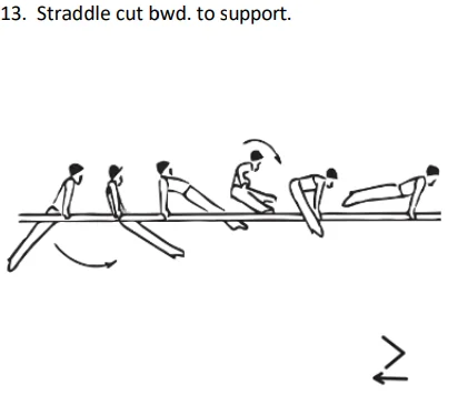 Straddle cut bwd. to support.