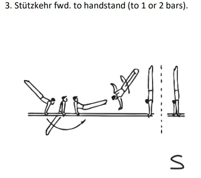 Stützkehr fwd. to handstand (to 1 or 2 bars).